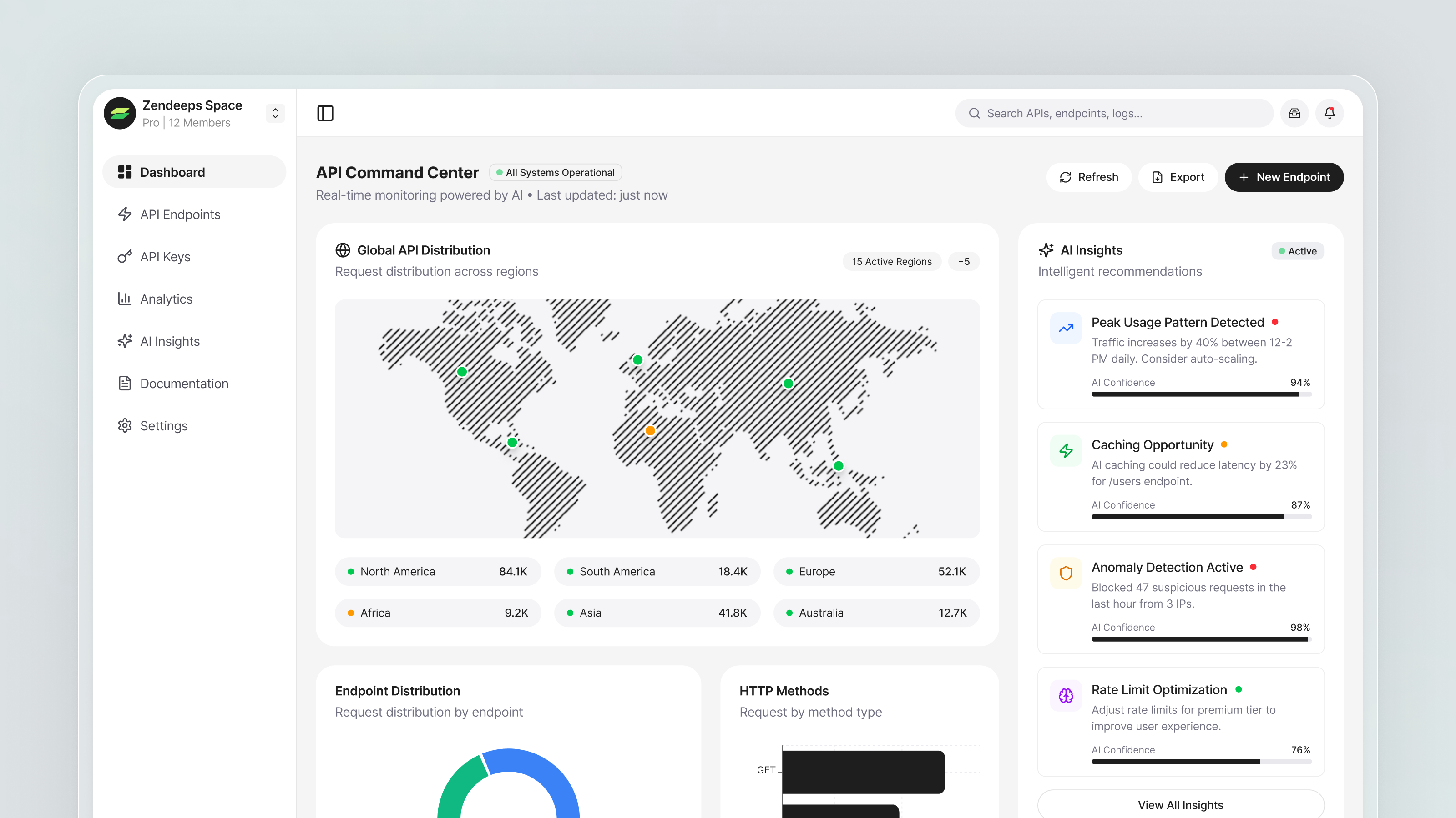 MonuPi – API Management Platform